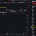 名字测算算力爆发，159363劲涨2.3%，信创成超级“黑马”！光大证券盘中突发，券商ETF放量两连阳