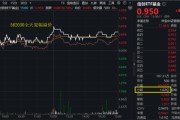 名字测算算力爆发，159363劲涨2.3%，信创成超级“黑马”！光大证券盘中突发，券商ETF放量两连阳