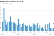 名字测算美国 5 月非农就业人数增加 13.9 万 高于预期 失业率维持在 4.2%