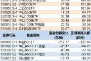名字测算调整就是机会！年内超700亿资金借道ETF进场扫货，这些板块最被看好（附名单）