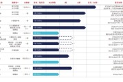 名字测算维立志博二战港交所：核心管线商业化前景或有限 三年亏近十亿现金已无法覆盖短债