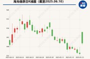 名字测算海光信息“吞并”中科曙光预案出炉 现金选择权太“鸡肋”？业内人士：企业不想大量现金流出