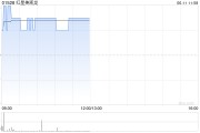 名字测算红星美凯龙盘中涨近3% 重整计划获法院批准