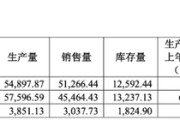 名字测算敏芯股份连亏三年，低毛利困局难解