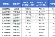 名字测算A股公司员工人数排名，比亚迪最多，96.89万人，最少仅18人