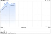 名字测算港股保险股集体上扬，中国平安涨3%股价创逾2个月新高