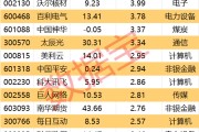 名字测算605099，最强“苏超”概念股提示风险！一周主力撤离多只产业龙头