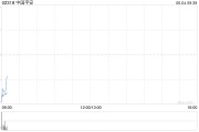 名字测算中国平安拟根据一般性授权发行117.65亿港元于2030年到期的零息可转换债券