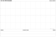 名字测算Metals X拟要约收购绿科科技国际的已发行股本28%