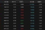 名字测算热点轮动加快！沪指冲击3400点未果，原因为何？