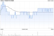 名字测算中国海外宏洋集团5月实现合约销售额30.12亿元 同比下跌21.1%