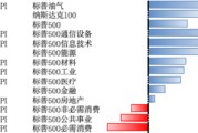 名字测算美股风险偏好有所回升，继续关注5月CPI