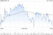 名字测算广发证券：维持贝壳-W“买入”评级 合理价值59.32港元