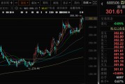 名字测算千亿A股创新药公司，现重大研发进展！136家机构火速调研