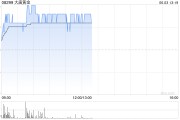 名字测算大唐黄金盘中涨超9% 公司携手无锡专心智制成立AI矿业合资公司