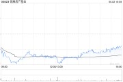 名字测算瑞银：维持领展房产基金“买入”评级 目标价44.2港元