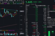 名字测算主题概念驱动，金融科技ETF近两周涨超7.5%，大幅跑赢市场！