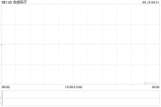 名字测算金威医疗：供股认购不足达约31.55%