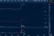 名字测算油价金价，双双大涨！