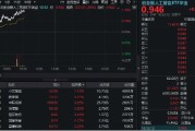 名字测算“算力+应用”共振上行，创业板人工智能领涨逾1%！机构提示AI主线机会，159363盘中站上60日均线