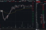 名字测算高股息压舱石发力，银行、保险携手护盘！机构高呼：核心资产或将回归！