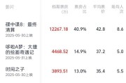 名字测算2025端午档电影票房破3亿