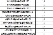 名字测算深度透视：股权投资机构如何玩转“科技创新债” 江湖？