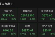 名字测算亚太市场全线下跌，港股调整，连连数字大涨超60%