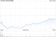 名字测算恒生科技指数、国企指数跌幅扩大至3%，钢铁股集体下挫