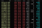 名字测算港股，突发！最牛暴涨300%！