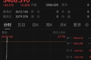 名字测算突发！以色列袭击伊朗！德黑兰连续爆炸！黄金、原油直拉