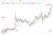 名字测算创新药 ETF 国泰大涨 4.39%点评