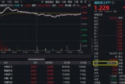 名字测算军贸大消息！中航系先涨为敬，沈飞成交额跻身A股前十！国防军工ETF盘中摸高2.23%，交投激增逾7成