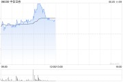 名字测算中资券商股延续涨势 中信证券涨超4% 机构称行业持续展现自身弹性