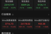 名字测算港股大反弹，“雪王”创新高