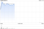 名字测算港股黄金股早盘冲高 紫金矿业、招金矿业涨近3%