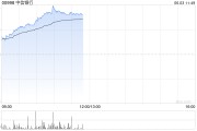 名字测算港股内银股冲高 中信银行涨超4% 机构重视基金改革下银行配置新逻辑