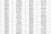 名字测算A股重大调整6月16日生效！6大跨市场指数合计换187只样本