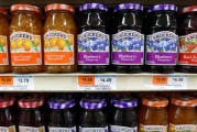 名字测算包装食品巨头盛美家年度盈利预测逊于预期
