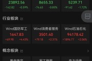 名字测算黄金股，大涨！