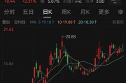 名字测算溢价14倍！百亿黄金巨头大动作