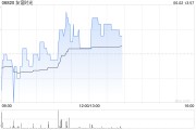 名字测算友谊时光盘中涨超6% 机构看好公司市场竞争力提升