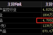 名字测算梅安森原拟向实控人单一定增，后者计划质押股票认购，再减持股票还款