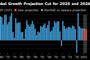 名字测算世界银行将2025年全球经济增长预期下调至2.3%