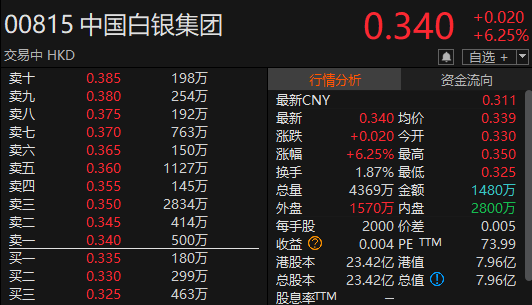 “苏(🆔)超”爆火！300651，“20cm”涨停