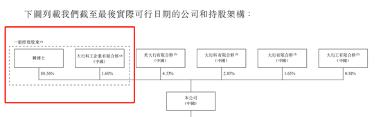 大行科工拟赴港上市！股权高度集(🔝)中