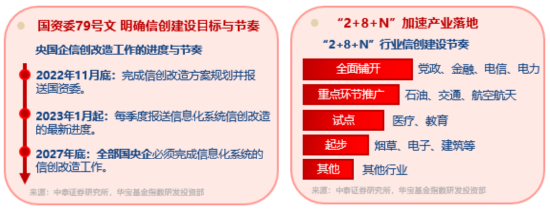 算力爆发，159363劲涨2.3%，信创(🙊)成超级“黑马(🈷)”！光大证券盘中突发，券商ETF放量两连阳