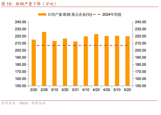 招商(🧔)宏观每周(🔝)一评：如何看待5月宏观经济形势