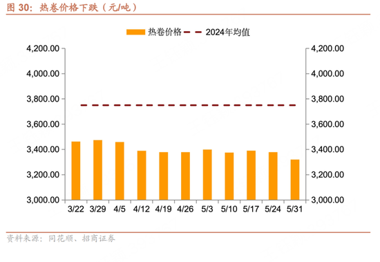 招(🚝)商宏观每周一评：如何(💤)看待5月宏观经济形势