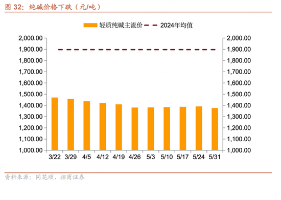 招商宏观每周一评：如何看待5月宏观经济形势(🤾)